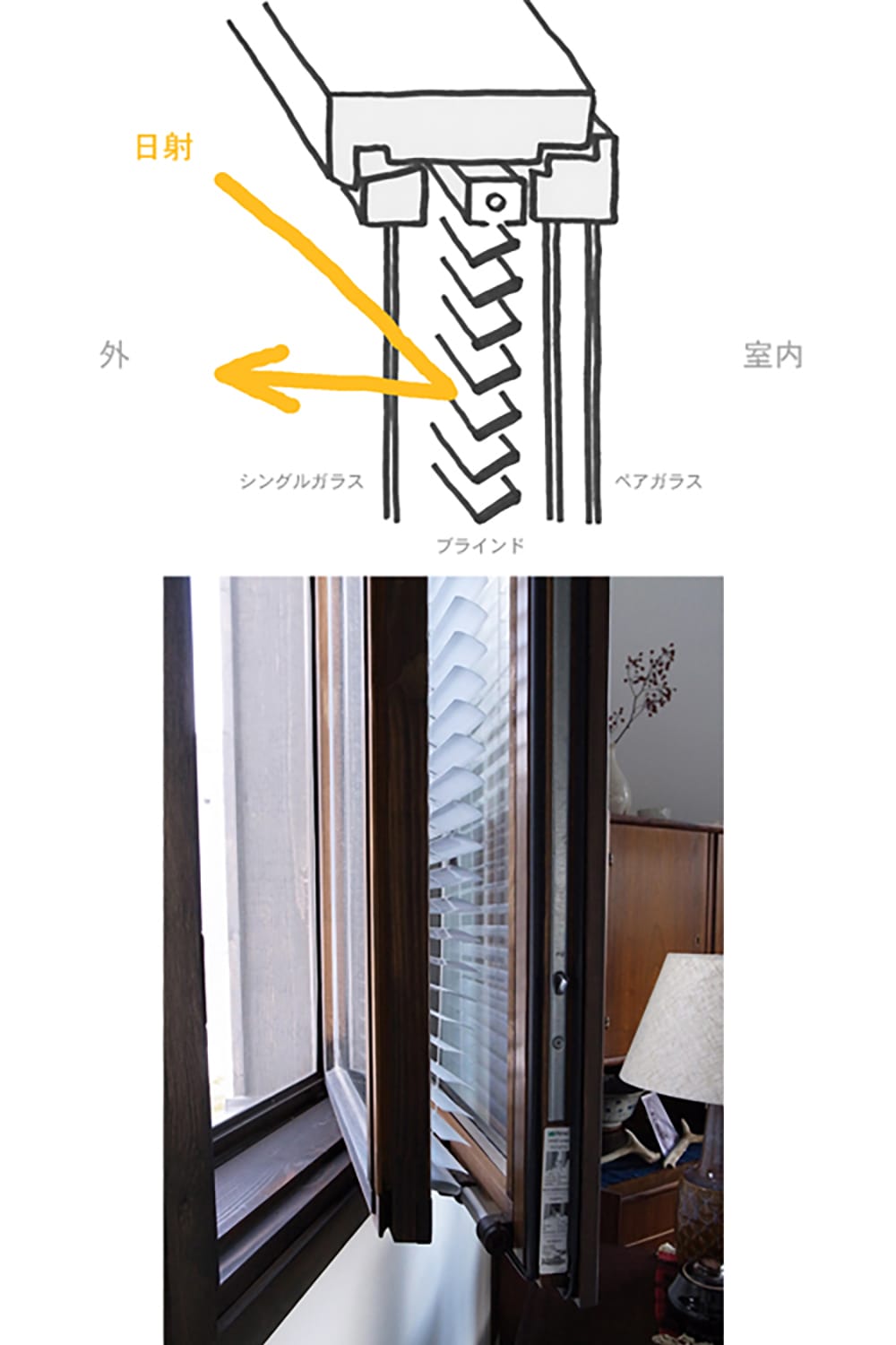 北欧フィンランド製の高性能なブラインド内蔵の木製窓の説明スケッチ